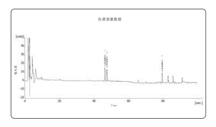 高效液相色譜系統