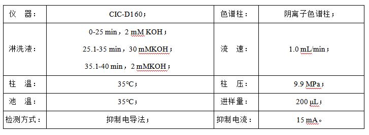 石油水中甲酸、乙酸、丙酸和氯離子檢測