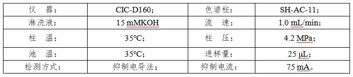 塑料中氯離子的檢測